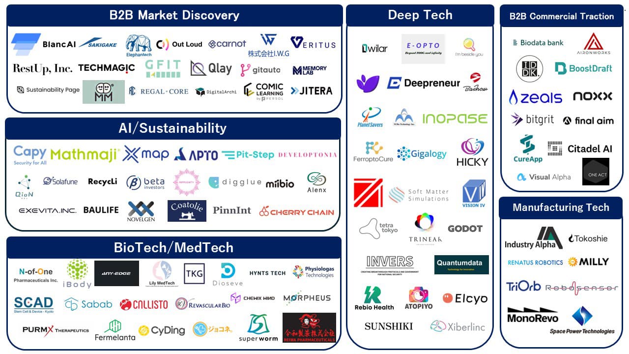 JETRO-AlchemistX GSAP 2024 – B2B Commercial Traction Course
