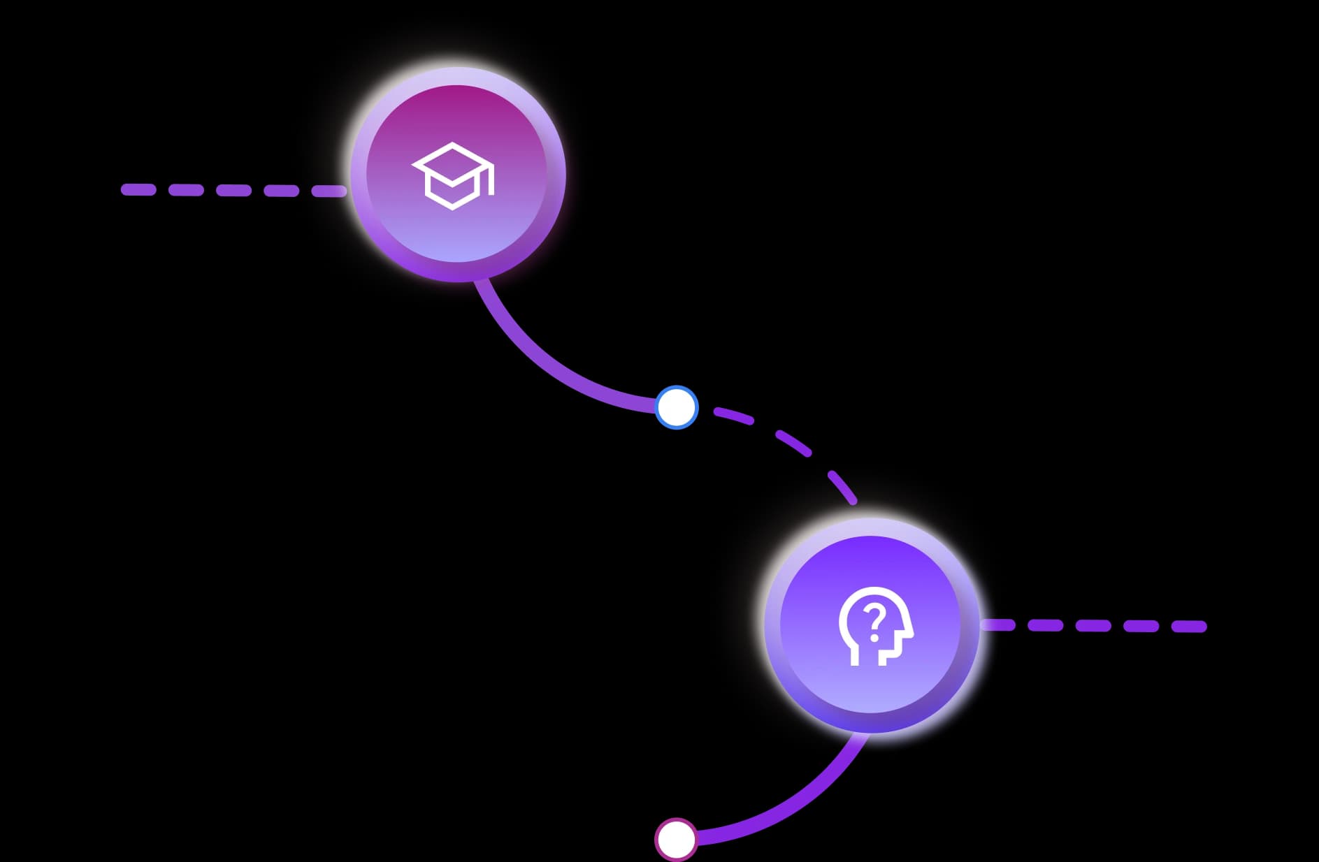 Timeline Step 1